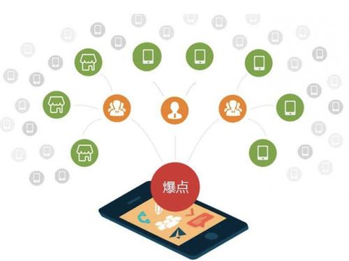 黄江镇为什么越来越多的企业通过软文营销来引流